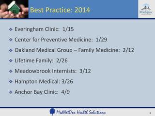 Best Practice: 2014


Everingham Clinic: 1/15



Center for Preventive Medicine: 1/29



Oakland Medical Group – Family Medicine: 2/12



Lifetime Family: 2/26



Meadowbrook Internists: 3/12



Hampton Medical: 3/26



Anchor Bay Clinic: 4/9

6

 