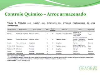 Texto ou subtópicos.
Controle Químico – Arroz armazenado
 