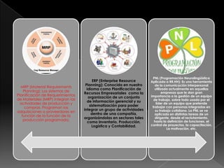 MRP (Material Requirements
Planning): Los sistemas de
Planificación de Requerimientos
de Materiales (MRP) integran las
actividades de producción y
compras. Programan las
adquisiciones a proveedores en
función de la función de la
producción programada.
ERP (Enterprise Resource
Planning): Conocida en nuestro
idioma como Planificación de
Recursos Empresariales como la
organización de un conjunto
de información gerencial y su
sistematización para poder
integrar un grupo de actividades
dentro de una compañía,
organizándolas en sectores tales
como Inventario, Producción,
Logística y Contabilidad.
PNL (Programación Neurolingüística
Aplicada a RR.HH): Es una herramienta
de la comunicación interpersonal
utilizada actualmente en aquellas
empresas que le dan gran
importancia a la gestión de un equipo
de trabajo, sobre todo usada por el
líder de un equipo que pretende
trabajar con personas integradas en
su trabajo cotidiano. La PNL se ve
aplicada en distintas tareas de un
dirigente, desde el reclutamiento,
hasta la definición de funciones, el
control de proyectos, la capacitación.
La motivación, etc.
 