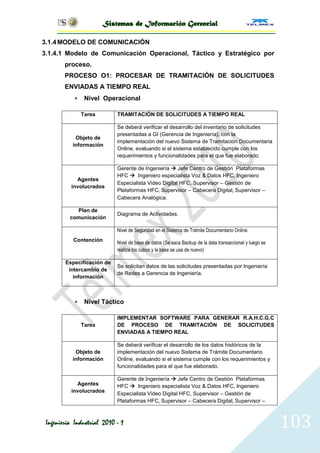 Sistemas de Información Gerencial

3.1.4 MODELO DE COMUNICACIÓN
3.1.4.1 Modelo de Comunicación Operacional, Táctico y Estratégico por
        proceso.
        PROCESO O1: PROCESAR DE TRAMITACIÓN DE SOLICITUDES
        ENVIADAS A TIEMPO REAL
                Nivel Operacional

                Tarea       TRAMITACIÓN DE SOLICITUDES A TIEMPO REAL

                            Se deberá verificar el desarrollo del inventario de solicitudes
                            presentadas a GI (Gerencia de Ingeniería), con la
            Objeto de
                            implementación del nuevo Sistema de Tramitación Documentaria
           información
                            Online, evaluando si el sistema establecido cumple con los
                            requerimientos y funcionalidades para el que fue elaborado.

                            Gerente de Ingeniería  Jefe Centro de Gestión Plataformas
                            HFC  Ingeniero especialista Voz & Datos HFC, Ingeniero
            Agentes
                            Especialista Video Digital HFC, Supervisor – Gestión de
          involucrados
                            Plataformas HFC, Supervisor – Cabecera Digital, Supervisor –
                            Cabecera Analógica.

            Plan de
                            Diagrama de Actividades.
          comunicación

                            Nivel de Seguridad en el Sistema de Trámite Documentario Online.
           Contención       Nivel de base de datos (Se saca Backup de la data transaccional y luego se
                            realiza los cubos y la base se usa de nuevo)

        Especificación de
                            Se solicitan datos de las solicitudes presentadas por Ingeniería
         intercambio de
                            de Redes a Gerencia de Ingeniería.
           información



                Nivel Táctico

                            IMPLEMENTAR SOFTWARE PARA GENERAR R.A.H.C.G.C
                Tarea       DE PROCESO DE TRAMITACIÓN DE SOLICITUDES
                            ENVIADAS A TIEMPO REAL

                            Se deberá verificar el desarrollo de los datos históricos de la
            Objeto de       implementación del nuevo Sistema de Trámite Documentario
           información      Online, evaluando si el sistema cumple con los requerimientos y
                            funcionalidades para el que fue elaborado.

                            Gerente de Ingeniería  Jefe Centro de Gestión Plataformas
            Agentes         HFC  Ingeniero especialista Voz & Datos HFC, Ingeniero
          involucrados
                            Especialista Video Digital HFC, Supervisor – Gestión de
                            Plataformas HFC, Supervisor – Cabecera Digital, Supervisor –



 Ingeniería Industrial 2010 - 1                                                                          103
 