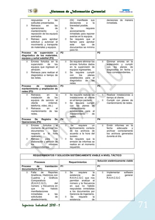 Sistemas de Información Gerencial

         respuestas      a      las              (GI) manifieste sus                  decisiones de manera
         solitudes presentadas.                  decisiones      a      la            inmediata.
        Retrasos       en      las              brevedad posible.
         operaciones             de              Se             requiere
         mantenimiento            y              accionamiento
         reposición de los equipos               inmediato para reponer
         averiados.                              averías en lo equipos.
        Retraso para aprobar                   Se requiere que el
         solicitud y autorizar el                tiempo para aprobar
         movimiento y transporte                 este       tipo       de
         de materiales y equipos.                documentos se mínimo
                                                 para GI.
Proceso de supervisión y                P2                                   P2
diagnóstico de los materiales,
equipos y señal satelital (P2)
     Errores fortuitos en la                   Se requiere eliminar los            Eliminar errores en la
        supervisión     de     los               errores fortuitos dados              supervisión y cumplir
        equipos que ingresan al                  en la supervisión de                 con los planes de
        almacén.                                 equipos ingresantes.                 diagnostico en fecha y
     Retrasos para realizar el                 Se requiere cumplir                  hora correspondientes.
        diagnóstico a tiempo de                  con      los      planes
        las redes.                               establecidos para el
                                                 diagnóstico     de    las
                                                 redes
Proceso       de      instalación,      P3                                   P3
mantenimiento y ampliación de
redes (P3)
     Retrasos          en         la           Se requiere realizar las            Realizar instalaciones a
        instalación     de       los             instalaciones al cliente             tiempo al cliente.
        equipos de servicio al                   en el tiempo pactado.               Cumplir con planes de
        cliente           (internet,            Se requiere cumplir                  mantenimiento de redes.
        telefonía, video, etc.)                  con los planes de
     Retrasos          en         el            mantenimiento
        mantenimiento de las                     establecidos para el
        redes.                                   mantenimiento         de
                                                 redes.
Proceso     De    Registro        De    P4                                   P4
Operaciones (P4)
     Errores       fortuitos      al            Se     requiere    un              Emitir informes en la
        momento de archivar los                  archivamiento correcto               fecha     adecuada   y
        documentos              (con             de los archivos de                   archivar correctamente
        respecto a la hora                       acuerdo a la hora del                los archivos generados
        realizada).                              suceso.                              durante el día.
     Retraso         para         la           Se requiere que la
        elaboración y emisión de                 emisión de informes se
        los                informes              realice en el momento
        correspondientes.                        requerido.


           REQUERIMIENTOS Y SOLUCIÓN SISTÉMICAMENTE VIABLE A NIVEL TÁCTICO

                                                                             Solución sistémicamente viable
             Procesos                            Requerimientos
Proceso        de     tramitación       P1                                   P1
documentaria (P1)
     Falta       de     Reportes               Se      requiere     la             Implementar    software
        Analíticos, Históricos con               existencia          de               para            generar
        Cuadros      y    Gráficos               R.A.H.C.G.C que nos                  R.A.H.C.G.C
        Comparativos                             permitan analizar el
        (R.A.H.C.G.C),          del              número y la frecuencia
        número y frecuencia en                   en que no habido
        que        no       habido               respuestas inmediatas
        manifestaciones                          a los documentos por
        inmediatas       a      las              Gerencia de Ingeniería.
        solicitudes              de              Se      requiere    la
        abastecimiento,                          existencia          de

Ingeniería Industrial 2010 - 1                                                                                   71
 