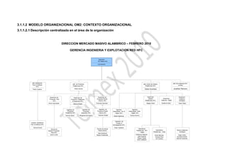 3.1.1.2 MODELO ORGANIZACIONAL OM2: CONTEXTO ORGANIZACIONAL
3.1.1.2.1 Descripción centralizada en el área de la organización



                                                     DIRECCION MERCADO MASIVO ALAMBRICO – FEBRERO 2010

                                                             GERENCIA INGENIERIA Y EXPLOTACION RED HFC


                                                                                                      Ingeniería
                                                                                                      De Redes HFC

                                                                                                      Luis Amoros




           Jefe Habilitación                                                                                                                                                                                     Jefe Sub Headend HFC
                                                                 Jefe de Proyectos                                                                                 Jefe Centro de Gestión
           Pext & Edificios                                                                                                                                                                                              (acting )
                                                                  Plataformas HFC                                                                                     Plataformas HFC
                 HFC
            Pedro Cuadros                                             Pablo Jacinto                                                                                  Dante Sunohara                              Jonathan Palomino




                                  Supervisor de                                                       Supervisor de                                                      Supervisor                                     Supervisor
                                                                   Supervisor de
                                                                                                     Proyectos Planta                                                      Gestión              Supervisor              Cabecera
                                  Proyectos Pext               Proyectos Plataforma
                                                                                                       Interna HFC                                                    Plataformas HFC         Cabecera Digital          Analógica
                                       HFC                       & Desarrollo HFC
                                 Arturo Isuhuaylas                Marcos Rueda                      Fernando Sanchez                                                    Magaly Ostos          Guillermo Solis           Cesar Rojas



                                                         Ingeniero de        Fernando Sanchez
                                                                                 Ingeniero de          Ingeniero de          Ingeniero            Ingeniero
                                                          Proyectos               Proyectos          Proyectos Planta    Especialista Voz &   Especialista Video
                                                       Plataforma HFC           Desarrollo HFC         Interna HFC          Datos HFC            Digital HFC
                                                       Herman Sandi           Margarita Dominguez      Gerardo Giraldo                         Yuliana Herrera
                                                                                                                          Nestor Babilonia


                                                                                                                           Ingeniero de
         Analista Habilitación                                                                                               Prueba &
         Pext & Edificios HFC                                                                                            Homologación HFC

             Norma Puicón                                                                                                 Cesar Cayetano
                                    Técnico de                                                      Técnico de campo                                        Operadores
                                                                                                      Planta Interna                                     Plataformas HFC              Operadores                      Técnico Cabecera
                                 Soporte Proyectos
                                                                                                                                                              - Datos             Plataformas Video                       Analógica
                                     Pext HFC                                                        Jose Quinteros
                                   Javier Junes                                                     Rayser Avellaneda                                   Katherine Calderón          Omar Marchan                       Diego Carlos
                                                                                                                                                          José Huamán                Enrique Silva                   Humberto Nuñez
                                                                                                                                                          Miguel Tejada              Jim Lizarazo                    Samuel Contreras
                                                                                                                                                         Karla Valladolid
 