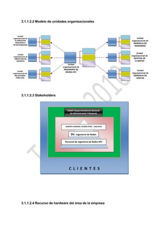 3.1.1.2.2 Modelo de unidades organizacionales



     Unidad
organizacional de                                                                   Unidad
  PLANEACION                                                                   organizacional de
  FINACIERA E                                                                   GERENCIA DE
INTERCONEXION
                                                                                  INGENIERÍA


                                                                                    Unidad
     Unidad
organizacional de
                                                                               organizacional de
 DIRECCION DE                                                                    GESTIÓN DE
   SOPORTE                                                                        CLIENTES
                                         Unidad
                                    organizacional de
                                     INGENIERÍA DE                                  Unidad
     Unidad
                                       REDES HFC                               organizacional de
organizacional de
  RELACIONES                                                                    GERENCIA DE
   PUBLICAS                                                                        VENTAS




          3.1.1.2.3 Stakeholders



                                        SUNAT (Superintendencia Nacional
                                          de Administración Tributaria)




                                      GERENTE GENERAL TELMEX PERÚ - CHICLAYO



                                            Dir. Ingeniería de Redes
                                                      HFC
                                      Personal de Ingeniería de Redes HFC




                                          C L I E N T E S




          3.1.1.2.4 Recurso de hardware del área de la empresa
 