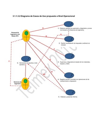 3.1.1.3.2 Diagrama de Casos de Uso propuesto a Nivel Operacional




                                                  A                    1) Elaborar solicitud de supervisión y diagnóstico y enviar
                                                                          vía intranet a GI (Gerencia de Ingeniería).
      Personal de
    Ingeniería a de                                                        B
      Redes HFC                                        D


                                                                        2) Recibir manifestación de respuesta a solicitud vía
                                                                           Intranet.


                                                                   E




                                                           G
C                                                                      3) Supervisa y diagnostica el estado de los materiales,
              6) Generación de reportes a nivel
                                                                          equipos y redes.
                 operativo.




                                                               H
                                                  H1

                                                                       4) Registra averías y procede con operaciones de de
                                                                          mantenimiento y reparación.
         Gerencia de
          Ingeniería




                                                                       5) Elaborar y presentar informe.
 