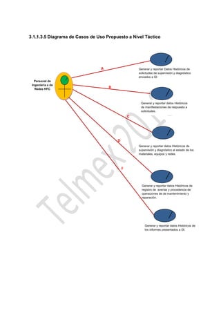 3.1.1.3.5 Diagrama de Casos de Uso Propuesto a Nivel Táctico




                                A                   Generar y reportar Datos Históricos de
                                                    solicitudes de supervisión y diagnóstico
                                                    enviados a GI
   Personal de
 Ingeniería a de
   Redes HFC
                                    B


                                                     Generar y reportar datos Históricos
                                                     de manifestaciones de respuesta a
                                                     solicitudes.
                                                C




                                        D
                                                    Generar y reportar datos Históricos de
                                                    supervisión y diagnóstico el estado de los
                                                    materiales, equipos y redes.



                                            F



                                                      Generar y reportar datos Históricos de
                                                      registro de averías y procedencia de
                                                      operaciones de de mantenimiento y
                                                      reparación.




                                                        Generar y reportar datos Históricos de
                                                        los informes presentados a GI.
 