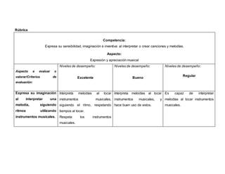 Competencia:
Expresa su sensibilidad, imaginación e inventiva al interpretar o crear canciones y melodías.
Aspecto:
Expresión y apreciación musical
Aspecto a evaluar o
valorar/Criterios de
evaluación:
Niveles de desempeño:
Excelente
Niveles de desempeño:
Bueno
Niveles de desempeño:
Regular
Expresa su imaginación
al interpretar una
melodía, siguiendo
ritmos utilizando
instrumentos musicales.
Interpreta melodías al tocar
instrumentos musicales,
siguiendo el ritmo, respetando
tiempos al tocar.
Respeta los instrumentos
musicales.
Interpreta melodías al tocar
instrumentos musicales, y
hace buen uso de estos.
Es capaz de interpretar
melodías al tocar instrumentos
musicales.
Rúbrica
 