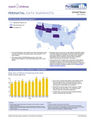 Image description. March of Dimes Logo End of image description.                                                                      Image description. Peristats Logo End of image description.




                                                                                                                                         PeriStats
                                                                                                                                         Your online source for perinatal statistics


                                                                                                                                                                                        United States
PERINATAL DATA SNAPSHOTS:                                                                                                                                                                           Birth Defects


 Birth Defects Monitoring Program1-3




           •  In the United States, birth defects have been the leading cause                  •  Hospital costs for stays due to birth defects totaled $2.6 billion  
              of infant mortality for the past 20 years, accounting for 1 in 5                    for all birth defects and all ages. More than half of all hospital
              infant deaths.                                                                      costs were related to cardiac and circulatory birth defects.
                                                                                                  Associated costs of physician care and other outpatient
           •  Each year at least 120,000 babies are born with major
                                                                                                  medical services are not included in this figure.
              structural birth defects in the United States (about 3% of live
              births).                                                                         •  Three-quarters (37) of states have some type of birth defects
                                                                                                  surveillance program, while another eight and the District of
                                                                                                  Columbia are planning one. For more information on state birth
                                                                                                  defects surveillance programs, please visit the National Birth
                                                                                                  Defects Prevention Network.


 Folic Acid Knowledge and Behavior, United States4

Daily Use of Vitamin Containing Folic Acid
Percent of women ages 18-45



                                                                                                      •  Up to 70% of neural tube defects--birth defects of the
                                                                                                         brain and spinal cord--may be prevented if women
                                                                                                         consume 400 micrograms of folic acid daily, prior to
                                                                                                         and during the early weeks of conception.
                                                                                                      •  While 84% of women ages 18-45 surveyed in 2008
                                                                                                         had heard of folic acid, only 11% of these women
                                                                                                         knew to take folic acid before pregnancy.
                                                                                                      •  In 2008, 39% of women surveyed reported taking a
                                                                                                         vitamin containing folic acid daily.




 

     Footnotes                                                                              Sources
     •  Annual number of birth defects based on estimates from the Centers for Disease      1  Centers for Disease Control and Prevention (2007).
        Control and Prevention.                                                             2  National Center for Health Statistics, period linked birth/infant death data (2005).
     •  March of Dimes Folic Acid Surveys are nationally representative telephone surveys
                                                                                            3  Russo CA and Elixhauser, A. Hospitalizations for Birth Defects, 2004. HCUP Statistical
        targeting approximately 2000 English-speaking women ages 18-45 each year. Margin
        of error is +/-3%.                                                                     Brief #24. January 2007. Agency for Healthcare Research and Quality.
     •  Folic acid data shown for all available years.                                      4  March of Dimes Folic Acid Surveys, conducted by Gallup.




Additional perinatal statistics available at marchofdimes.com/peristats                                                                                                                              April 2009 Page 4
 