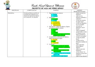 Escuela Normal Superior de Villavicencio
PROYECTO DE AULA MI PERRO GENIO
DISCIPLNAS COMPETENCIAS SABERES SABERES
PROBLEMATIZADOS
Matemáticas Formula problemas sencillos de
su entorno que requieren en su
solución las operaciones básicas
en el sistema de los naturales.
1. Significado de los números:
Ordinal
Cardinal
2. Medida de:
Longitud
Código
Localización
Identificación
Diferenciación
3. Descripción y dibujo de objetos y figuras
geométricas sólidas y planas:
Longitud
Área
Volumen
Capacidad de figuras geométricas
y objetos de la vida real
4. Comparación y ordenación de objetos y
figuras geométricas según:
Tamaño
Peso
Capacidad
5. La decena:
Escritura y lectura de números
hasta el 19(números cardinales y
ordinales)
Ubicación de los números en la
recta numérica
Escritura y lectura de los números
hasta el 100
Relaciones de orden hasta el
- ¿Quién inventó los
números?
- ¿Qué son los
números cardinales y
ordinales?
- ¿Cómo me localizo
en algún lugar?
- ¿Cómo me identifico
en mi sociedad?
- ¿En qué me
diferencio de los
demás?
- ¿Qué es longitud?
- ¿puedo hallar el área
y volumen en una
figura geométrica?
- ¿Cuál es mi tamaño?
- ¿Cómo me puedo
pesar?
- ¿Cuáles son las
diferentes medidas de
peso?
- ¿Qué capacidad
tienen algunos
objetos?
- ¿Qué es una recta
numérica?
- ¿Cómo ubicar los
números en una recta
numérica?
- ¿Qué es una relación?
 