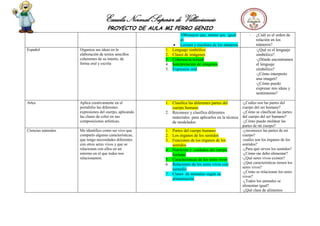 Escuela Normal Superior de Villavicencio
PROYECTO DE AULA MI PERRO GENIO
100(mayor que, menor que igual
a)
Lectura y escritura de los números
- ¿Cuál es el orden de
relación en los
números?
Español Organiza sus ideas en la
elaboración de textos sencillos
coherentes de su interés, de
forma oral y escrita
1. Lenguaje simbólico
2. Clases de imágenes
3. Coherencia textual
4. Interpretación de imágenes
5. Expresión oral
-¿Qué es el lenguaje
simbólico?
-¿Dónde encontramos
el lenguaje
simbólico?
-¿Cómo interpreto
una imagen?
-¿Cómo puedo
expresar mis ideas y
sentimiento?
Artes Aplica creativamente en el
portafolio las diferentes
expresiones del cuerpo, aplicando
las clases de color en sus
composiciones artísticas.
1. Clasifica las diferentes partes del
cuerpo humano
2. Reconoce y clasifica diferentes
materiales para aplicarlos en la técnica
de modelados
-¿Cuáles son las partes del
cuerpo del ser humano?
-¿Cómo se clasifican las partes
del cuerpo del ser humano?
-¿Cómo puedo moldear las
partes de mi cuerpo?
Ciencias naturales Me identifico como ser vivo que
comparto algunas características,
que tengo necesidades diferentes
con otros seres vivos y que se
relacionan con ellos en un
entorno en el que todos nos
relacionamos.
1. Partes del cuerpo humano
2. Los órganos de los sentidos
3. Funciones de los órganos de los
sentidos
4. Nutrición y cuidados del cuerpo
humano
5. Características de los seres vivos
6. Relaciones de los seres vivos con
sumedio
7. Clases de animales según su
alimentación
-¿reconozco las partes de mi
cuerpo?
-cuáles son los órganos de los
sentidos?
-¿Para qué sirven los sentidos?
-¿Cómo me debo alimentar?
-¿Qué seres vivos existen?
-¿Qué características tienen los
seres vivos?
-¿Cómo se relacionan los seres
vivos?
-¿Todos los animales se
alimentan igual?
-¿Qué clase de alimentos
 