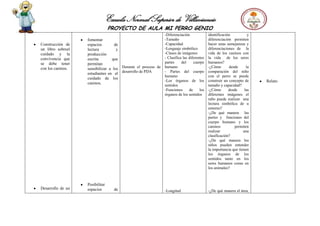 Escuela Normal Superior de Villavicencio
PROYECTO DE AULA MI PERRO GENIO
Construcción de
un libro sobreel
cuidado y la
convivencia que
se debe tener
con los caninos.
Desarrollo de un
fomentar
espacios de
lectura y
producción
escrita que
permitan
sensibilizar a los
estudiantes en el
cuidado de los
caninos.
Posibilitar
espacios de
Durante el proceso de
desarrollo de PDA
-Diferenciación
-Tamaño
-Capacidad
-Lenguaje simbólico
-Clases de imágenes
- Clasifica las diferentes
partes del cuerpo
humano
- Partes del cuerpo
humano
-Los órganos de los
sentidos
-Funciones de los
órganos de los sentidos
-Longitud
identificación y
diferenciación permiten
hacer unas semejanzas y
diferenciaciones de la
vida de los caninos con
la vida de los seres
humanos?
-¿Cómo desde la
comparación del niño
con el perro se puede
construir un concepto de
tamaño y capacidad?
-¿Cómo desde las
diferentes imágenes el
niño puede realizar una
lectura simbólica de u
entorno?
-¿De qué manera las
partes y funciones del
cuerpo humano y los
caninos permiten
realizar una
clasificación?
-¿De qué manera los
niños pueden entender
la importancia que tienen
los órganos de los
sentidos tanto en los
seres humanos como en
los animales?
-¿De qué manera el área,
Relato
 