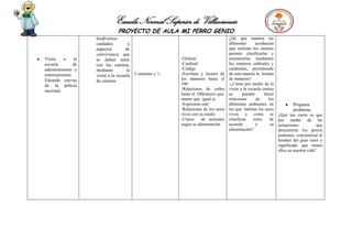 Escuela Normal Superior de Villavicencio
PROYECTO DE AULA MI PERRO GENIO
Visita a la
escuela de
adiestramiento y
entrenamiento
Eduardo cuevas
de la policía
nacional.
losdiversos
cuidados y
aspectos de
convivencia que
se deben tener
con los caninos,
mediante la
visita a la escuela
de caninos
3 semanas y ½
-Ordinal
-Cardinal
-Código
-Escritura y lectura de
los números hasta el
100
-Relaciones de orden
hasta el 100(mayor que,
menor que igual a)
-Expresión oral
-Relaciones de los seres
vivos con su medio
-Clases de animales
según su alimentación
¿De qué manera las
diferentes acrobacias
que realizan los caninos
permite clasificarlas y
enumerarlas mediantes
los números ordinales y
cardinales, permitiendo
de esta manera la lectura
de números?
-¿Cómo por medio de la
visita a la escuela canina
se pueden hacer
relaciones de los
diferentes ambientes en
los que habitan los seres
vivos y como se
clasifican estos de
acuerdo a su
alimentación?
Pregunta
problema
¿Qué tan cierto es que
por medio de las
actuaciones que
demuestran los perros
podemos concientizar al
hombre del gran valor y
significado que tienen
ellos en nuestra vida?
 