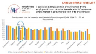 LABOUR MARKET MOBILITY
● Education & language skills are key factors driving
employment rates: rates for low-educated in S...