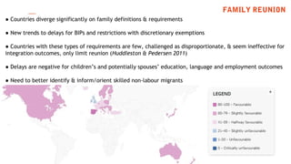 FAMILY REUNION
● Countries diverge significantly on family definitions & requirements
● New trends to delays for BIPs and ...