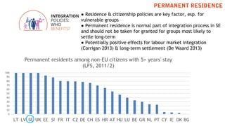 PERMANENT RESIDENCE
● Residence & citizenship policies are key factor, esp. for
vulnerable groups
● Permanent residence is...