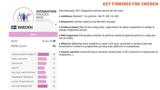 KEY FINDINGS FOR SWEDEN
Internationally, SE’s integration policies tend to be the most:
● Ambitious (Ranked 1st
on policie...
