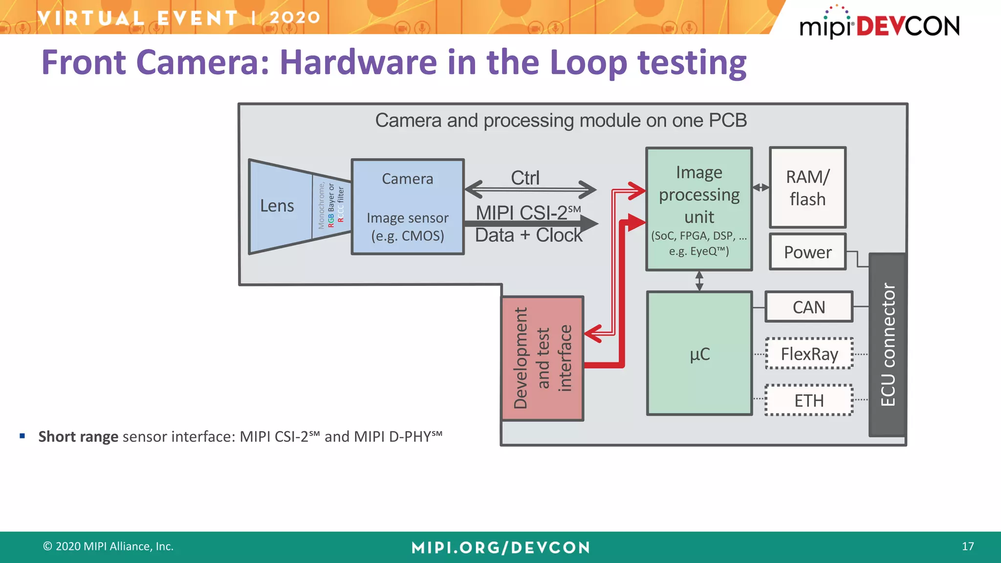 © 2020 MIPI Alliance, Inc. 17
Front Camera: Hardware in the Loop testing
Camera
Image sensor
(e.g. CMOS)
Camera and processing module on one PCB
Lens
Image
processing
unit
(SoC, FPGA, DSP, …
e.g. EyeQ™)
µC
CAN
FlexRay
ETH
ECUconnector
RAM/
flash
Power
Monochrome,
RGBBayeror
RCCCfilter
Development
andtest
interface
MIPI CSI-2℠
Data + Clock
Ctrl
§ Short range sensor interface: MIPI CSI-2℠ and MIPI D-PHY℠
 