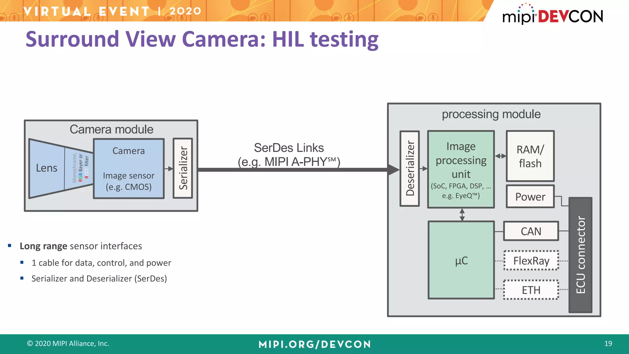 © 2020 MIPI Alliance, Inc. 19
Surround View Camera: HIL testing
§ Long range sensor interfaces
§ 1 cable for data, control, and power
§ Serializer and Deserializer (SerDes)
SerDes Links
(e.g. MIPI A-PHY℠)
processing module
CAN
FlexRay
ETH
ECUconnector
RAM/
flash
Power
Serializer
Deserializer
Camera module
Camera
Image sensor
(e.g. CMOS)
Lens
Monochrome,
RGBBayeror
RCCCfilter
Image
processing
unit
(SoC, FPGA, DSP, …
e.g. EyeQ™)
µC
 