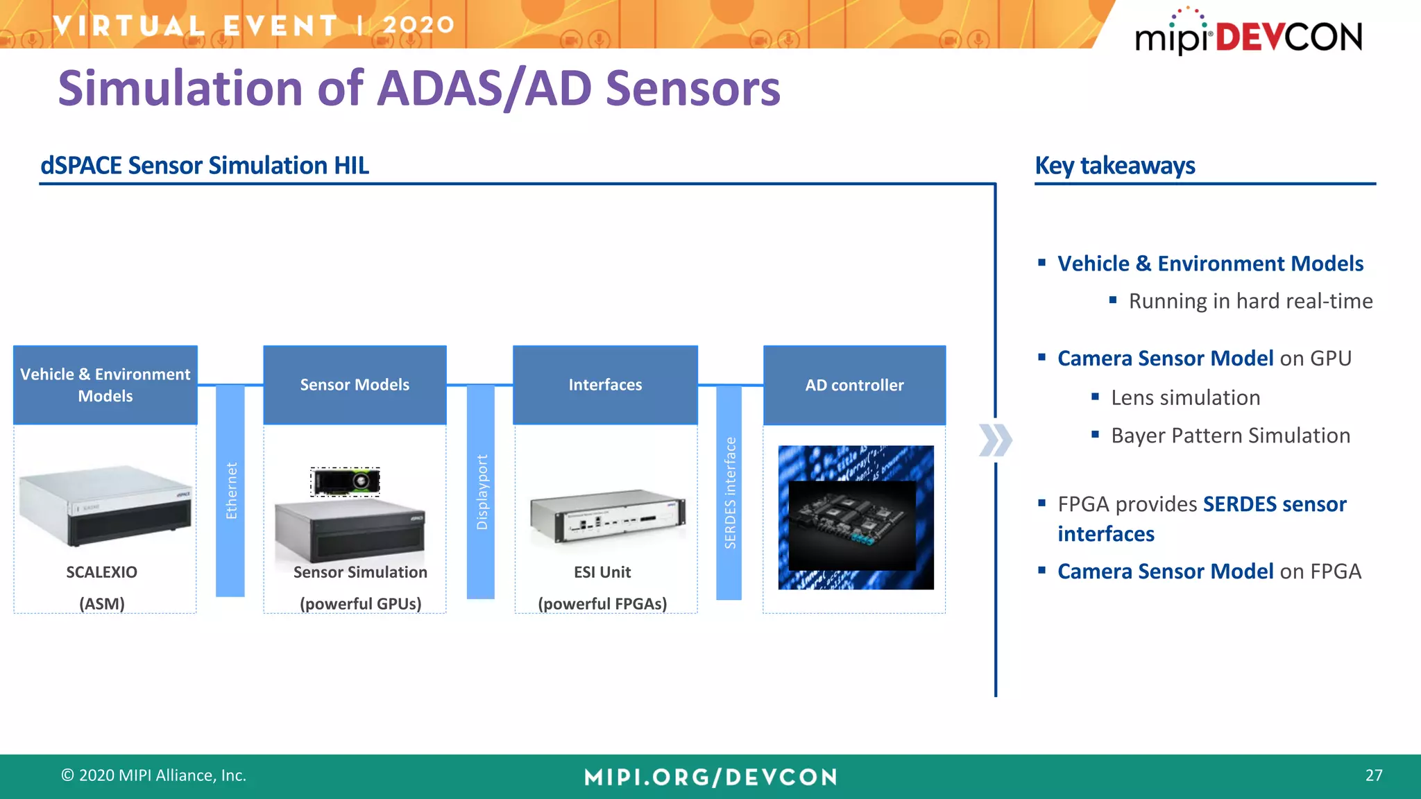 © 2020 MIPI Alliance, Inc. 27
§ Vehicle & Environment Models
§ Running in hard real-time
§ Camera Sensor Model on GPU
§ Lens simulation
§ Bayer Pattern Simulation
§ FPGA provides SERDES sensor
interfaces
§ Camera Sensor Model on FPGA
Key takeawaysdSPACE Sensor Simulation HIL
Sensor Models
Vehicle & Environment
Models
AD controllerInterfaces
Ethernet
Displayport
SERDESinterface
SCALEXIO
(ASM)
Sensor Simulation
(powerful GPUs)
ESI Unit
(powerful FPGAs)
Simulation of ADAS/AD Sensors
 