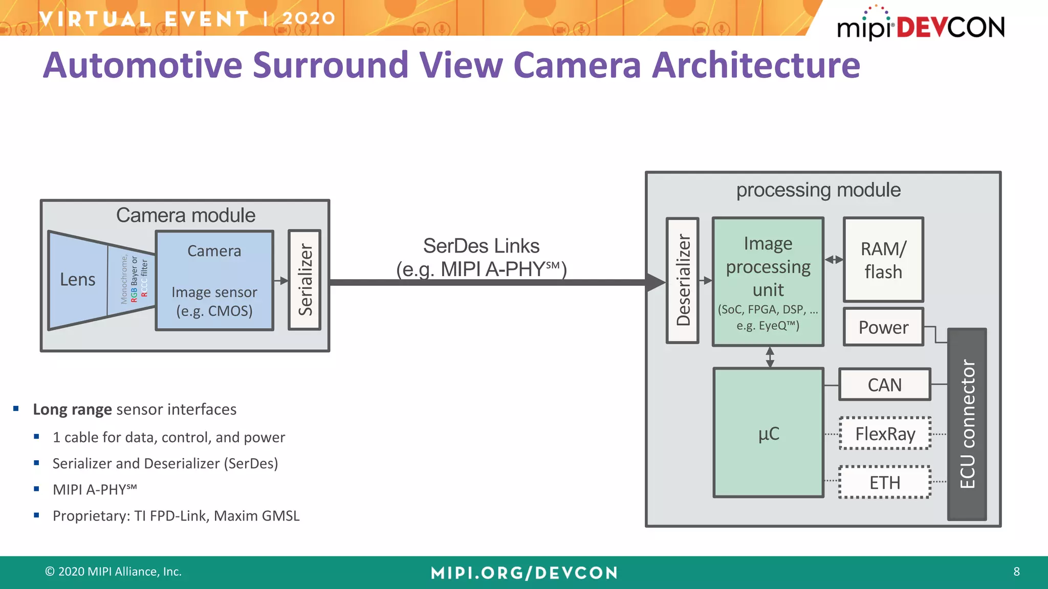 © 2020 MIPI Alliance, Inc. 8
Automotive Surround View Camera Architecture
§ Long range sensor interfaces
§ 1 cable for data, control, and power
§ Serializer and Deserializer (SerDes)
§ MIPI A-PHY℠
§ Proprietary: TI FPD-Link, Maxim GMSL
SerDes Links
(e.g. MIPI A-PHY℠)
processing module
CAN
FlexRay
ETH
ECUconnector
RAM/
flash
Power
Serializer
Deserializer
Camera module
Camera
Image sensor
(e.g. CMOS)
Lens
Monochrome,
RGBBayeror
RCCCfilter
Image
processing
unit
(SoC, FPGA, DSP, …
e.g. EyeQ™)
µC
 