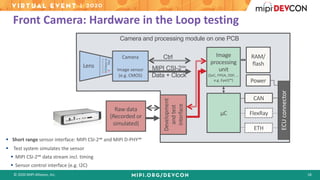 © 2020 MIPI Alliance, Inc. 18
Front Camera: Hardware in the Loop testing
Raw data
(Recorded or
simulated)
Camera
Image sensor
(e.g. CMOS)
Camera and processing module on one PCB
Lens
Image
processing
unit
(SoC, FPGA, DSP, …
e.g. EyeQ™)
µC
CAN
FlexRay
ETH
ECUconnector
RAM/
flash
Power
Monochrome,
RGBBayeror
RCCCfilter
Development
andtest
interface
Camera
Image sensor
(e.g. CMOS)
Camera and processing module on one PCB
Lens
Image
processing
unit
(SoC, FPGA, DSP, …
e.g. EyeQ™)
µC
CAN
FlexRay
ETH
ECUconnector
RAM/
flash
Power
Monochrome,
RGBBayeror
RCCCfilter
Development
andtest
interface
MIPI CSI-2℠
Data + Clock
Ctrl
§ Short range sensor interface: MIPI CSI-2℠ and MIPI D-PHY℠
§ Test system simulates the sensor
§ MIPI CSI-2℠ data stream incl. timing
§ Sensor control interface (e.g. I2C)
 