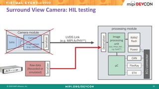 © 2020 MIPI Alliance, Inc. 20
Surround View Camera: HIL testing
Serializer
Raw data
(Recorded or
simulated)
processing module
CAN
FlexRay
ETH
ECUconnector
RAM/
flash
Power
Serializer
Deserializer
Camera module
Camera
Image sensor
(e.g. CMOS)
Lens
Monochrome,
RGBBayeror
RCCCfilter
Image
processing
unit
(SoC, FPGA, DSP, …
e.g. EyeQ™)
µC
LVDS Link
(e.g. MIPI A-PHY℠)
 