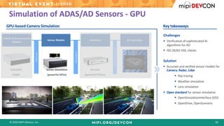 © 2020 MIPI Alliance, Inc. 28
Simulation of ADAS/AD Sensors - GPU
Challenges
§ Verification of sophisticated AI
algorithms for AD
§ ISO 26262 ASIL checks
Solution
§ Accurate and verified sensor models for
Camera, Radar, Lidar
§ Ray tracing
§ Weather simulation
§ Lens simulation
§ Open standard for sensor simulation
§ OpenSimulationInterface (OSI)
§ OpenDrive, OpenScenario
Key takeawaysGPU-based Camera Simulation
Sensor Models
Vehicle & Environment
Models
AD controllerInterfaces
Ethernet
Displayport
SERDESinterface
SCALEXIO
(ASM)
Sensor Simulation
(powerful GPUs)
ESI Unit
(powerful FPGAs)
 