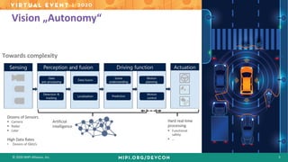 © 2020 MIPI Alliance, Inc. 3
Vision „Autonomy“
Hard real-time
processing
§ Functional
safety
§ …
Artificial
intelligence
Dozens of Sensors
§ Camera
§ Radar
§ Lidar
High Data Rates
• Dozens of Gbit/s
Towards complexity
 