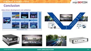 © 2020 MIPI Alliance, Inc. 30
Conclusion
 