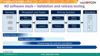 © 2020 MIPI Alliance, Inc. 6
AD software stack – Validation and release testing
Sensor front end tests
Data replay tests
Closed-loop SIL and HIL simulation
Real test drives
SIL: Software in the Loop
HIL: Hardware in the Loop
 