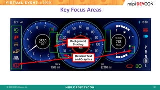 MIPI DevCon 2020 |  MASS: Automotive Displays Using VDC-M Visually Lossless Compression
