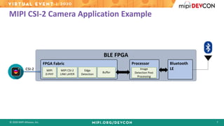 © 2020 MIPI Alliance, Inc. 7
MIPI CSI-2 Camera Application Example
BLE FPGA
ProcessorFPGA Fabric Bluetooth
LECSI-2 MIPI
D-...