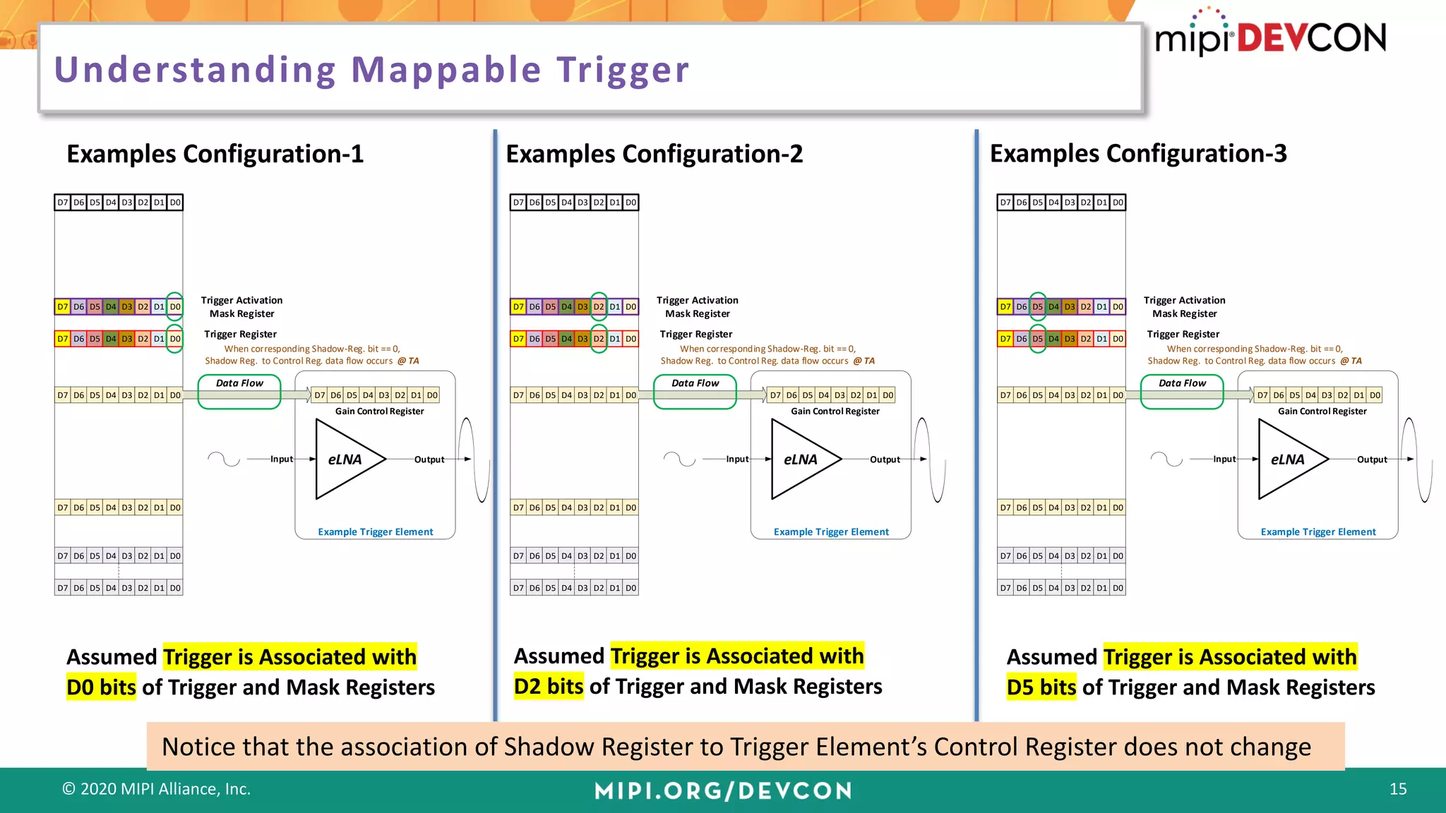 MIPI DevCon 2020 | Snapshot of MIPI RFFE v3.0 from a System ...