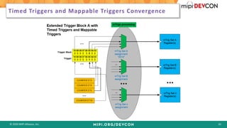 MIPI DevCon 2020 | Snapshot of MIPI RFFE v3.0 from a System ...