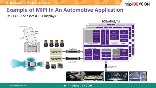 MIPI DevCon 2020 | Why an Integrated MIPI C-PHY/D-PHY IP is Essential | PDF