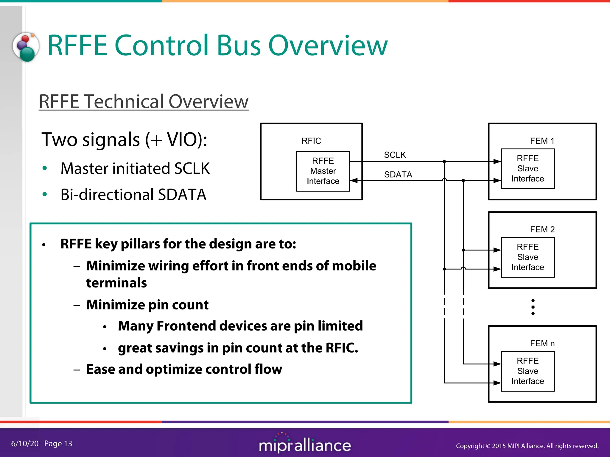 6/10/20| Page 13
RFFE Control Bus Overview
RFFE Technical Overview
• RFFE key pillars for the design are to:
– Minimize wiring effort in front ends of mobile
terminals
– Minimize pin count
• Many Frontend devices are pin limited
• great savings in pin count at the RFIC.
– Ease and optimize control flow
RFIC
RFFE
Master
Interface
FEM 1
RFFE
Slave
Interface
SCLK
SDATA
FEM 2
RFFE
Slave
Interface
FEM n
RFFE
Slave
Interface
Two signals (+ VIO):
• Master initiated SCLK
• Bi-directional SDATA
Copyright © 2015 MIPI Alliance. All rights reserved.
 