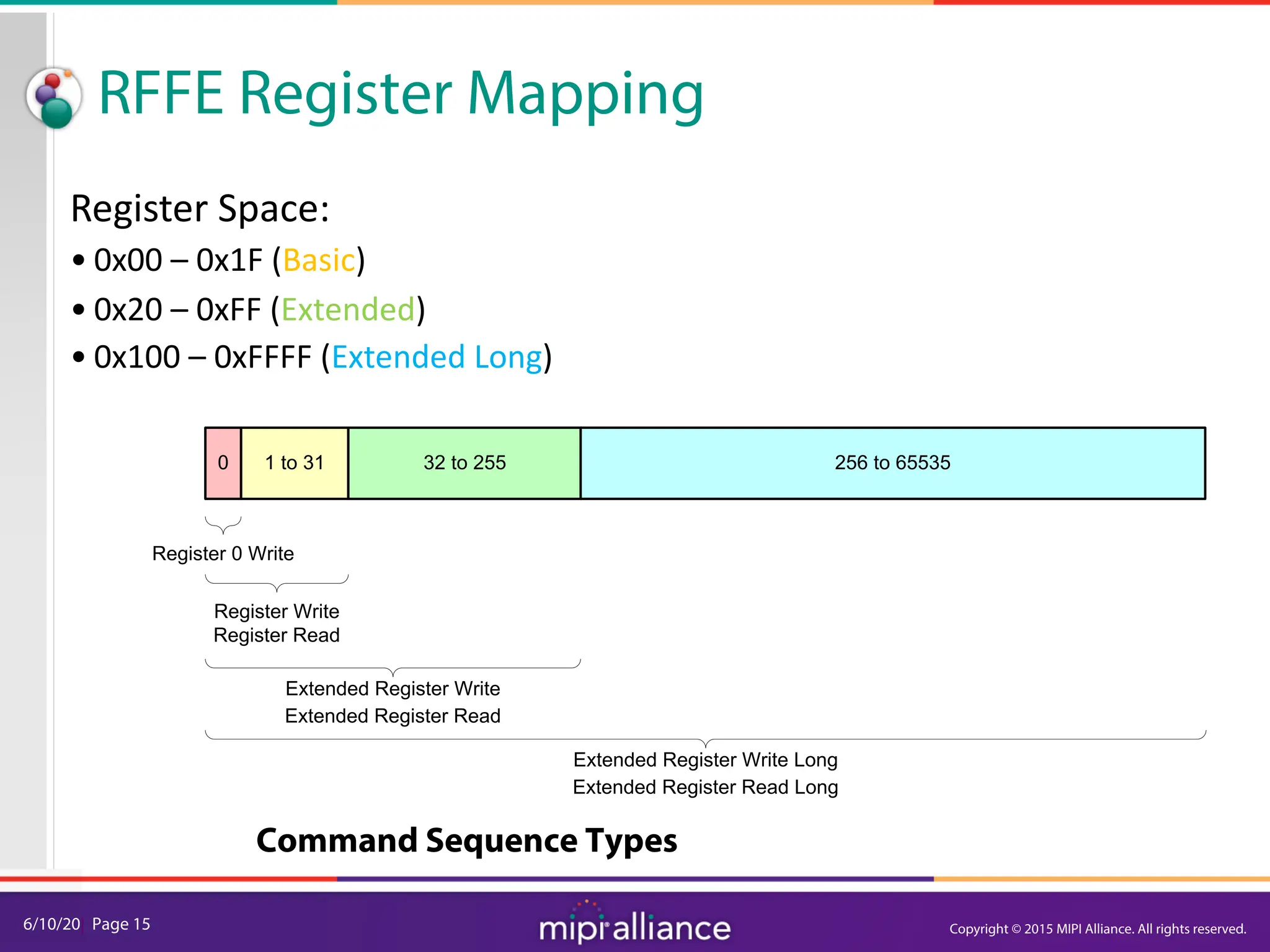 6/10/20| Page 15
RFFE Register Mapping
Register Space:
• 0x00 – 0x1F (Basic)
• 0x20 – 0xFF (Extended)
• 0x100 – 0xFFFF (Extended Long)
0 1 to 31 32 to 255 256 to 65535
Register 0 Write
Register Write
Register Read
Extended Register Write
Extended Register Read
Extended Register Write Long
Extended Register Read Long
Command Sequence Types
Copyright © 2015 MIPI Alliance. All rights reserved.
 