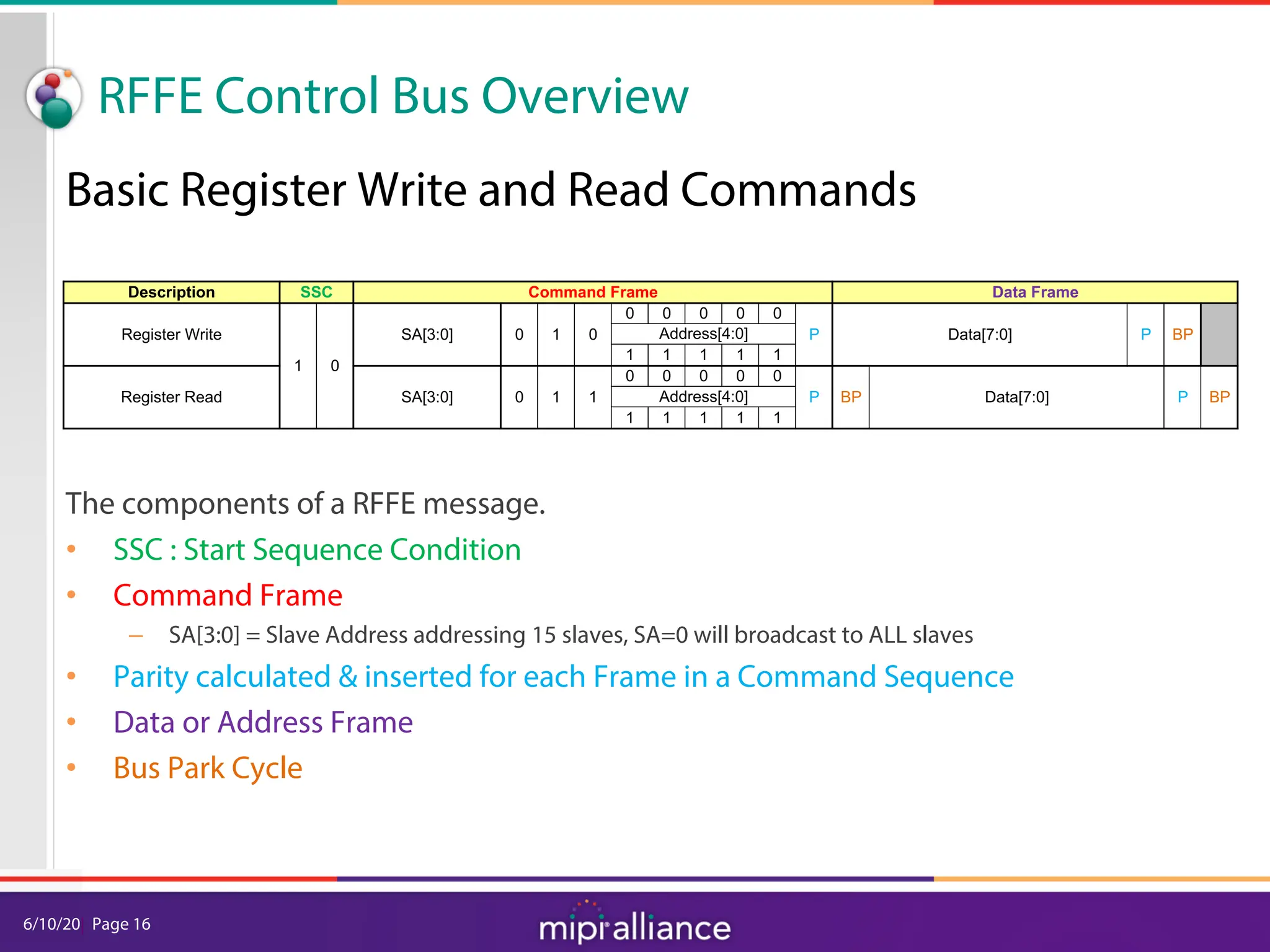 6/10/20| Page 16
RFFE Control Bus Overview
The components of a RFFE message.
• SSC : Start Sequence Condition
• Command Frame
– SA[3:0] = Slave Address addressing 15 slaves, SA=0 will broadcast to ALL slaves
• Parity calculated & inserted for each Frame in a Command Sequence
• Data or Address Frame
• Bus Park Cycle
Basic Register Write and Read Commands
Description SSC Command Frame Data Frame
Register Write
1 0
SA[3:0] 0 1 0
0 0 0 0 0
P Data[7:0] P BP
Address[4:0]
1 1 1 1 1
Register Read SA[3:0] 0 1 1
0 0 0 0 0
P BP Data[7:0] P BP
Address[4:0]
1 1 1 1 1
 