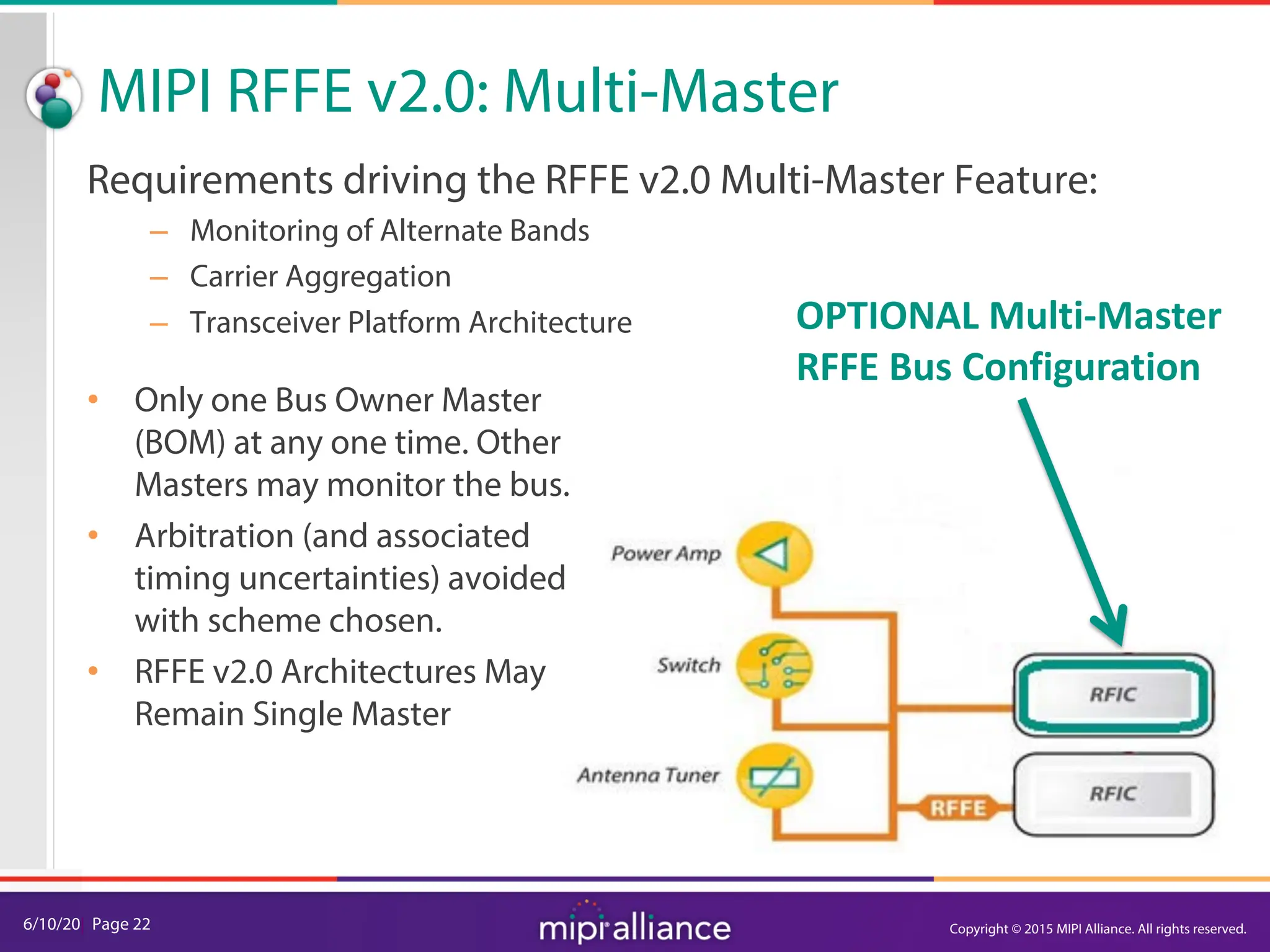 6/10/20| Page 22
MIPI RFFE v2.0: Multi-Master
Requirements driving the RFFE v2.0 Multi-Master Feature:
– Monitoring of Alternate Bands
– Carrier Aggregation
– Transceiver Platform Architecture
• Only one Bus Owner Master
(BOM) at any one time. Other
Masters may monitor the bus.
• Arbitration (and associated
timing uncertainties) avoided
with scheme chosen.
• RFFE v2.0 Architectures May
Remain Single Master
OPTIONAL Multi-Master
RFFE Bus Configuration
Copyright © 2015 MIPI Alliance. All rights reserved.
 