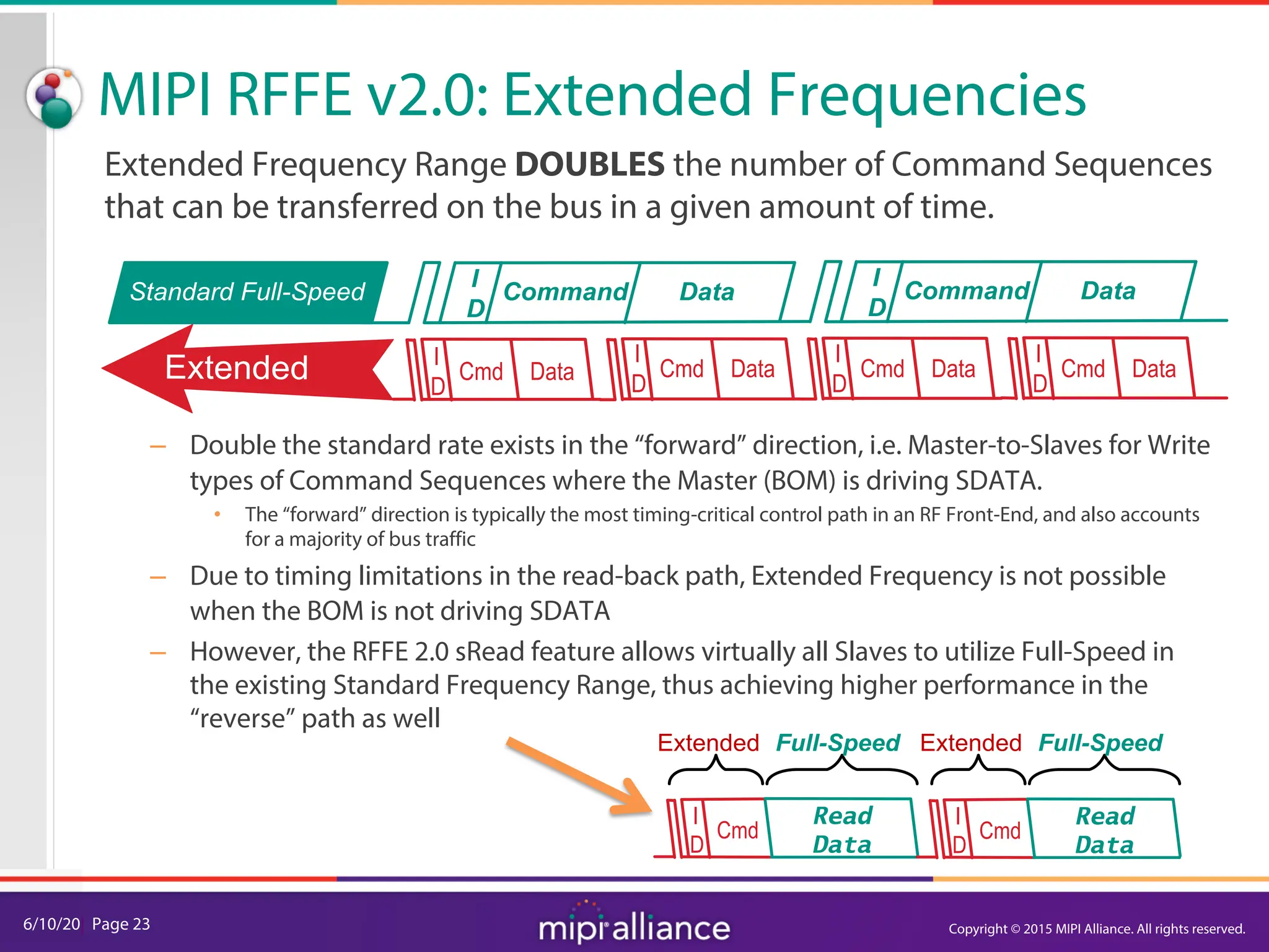 6/10/20| Page 23
MIPI RFFE v2.0: Extended Frequencies
– Double the standard rate exists in the “forward” direction, i.e. Master-to-Slaves for Write
types of Command Sequences where the Master (BOM) is driving SDATA.
• The “forward” direction is typically the most timing-critical control path in an RF Front-End, and also accounts
for a majority of bus traffic
– Due to timing limitations in the read-back path, Extended Frequency is not possible
when the BOM is not driving SDATA
– However, the RFFE 2.0 sRead feature allows virtually all Slaves to utilize Full-Speed in
the existing Standard Frequency Range, thus achieving higher performance in the
“reverse” path as well
Extended Frequency Range DOUBLES the number of Command Sequences
that can be transferred on the bus in a given amount of time.
Standard Full-Speed
I
D
Command Data
I
D
Command Data
I
D
Cmd Data
I
D
Cmd Data
I
D
Cmd Data
I
D
Cmd Data
Extended
Extended
I
D
Cmd
Read
Data
I
D
Cmd
Read
Data
Extended Full-Speed Full-Speed
Extended
Copyright © 2015 MIPI Alliance. All rights reserved.
 