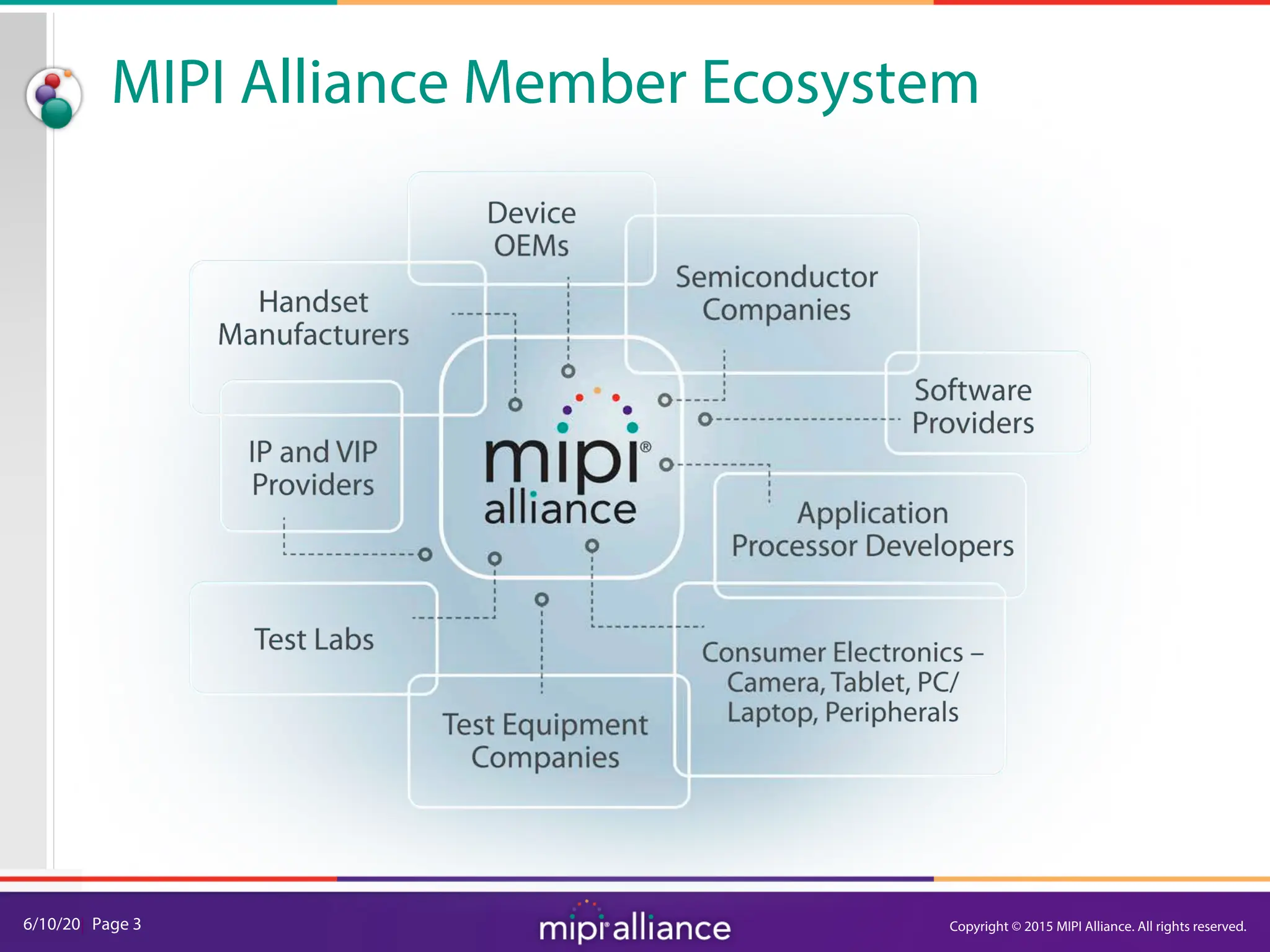 6/10/20| Page 3
MIPI Alliance Member Ecosystem
Copyright © 2015 MIPI Alliance. All rights reserved.
 