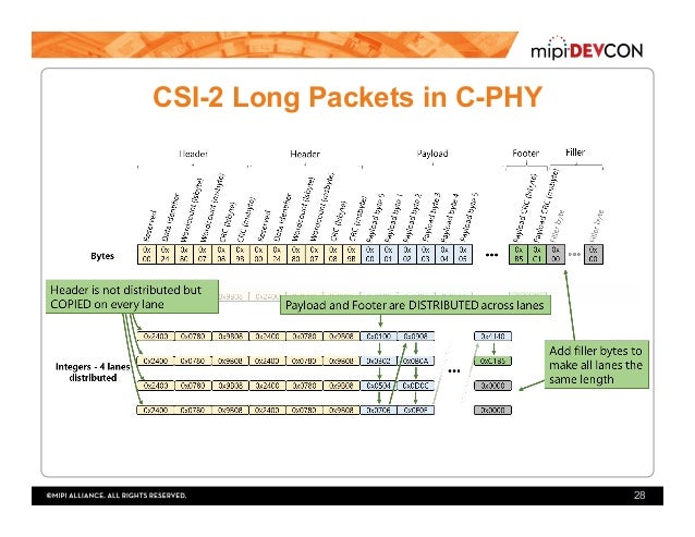Mipi dsi serializer deserializer verilog code