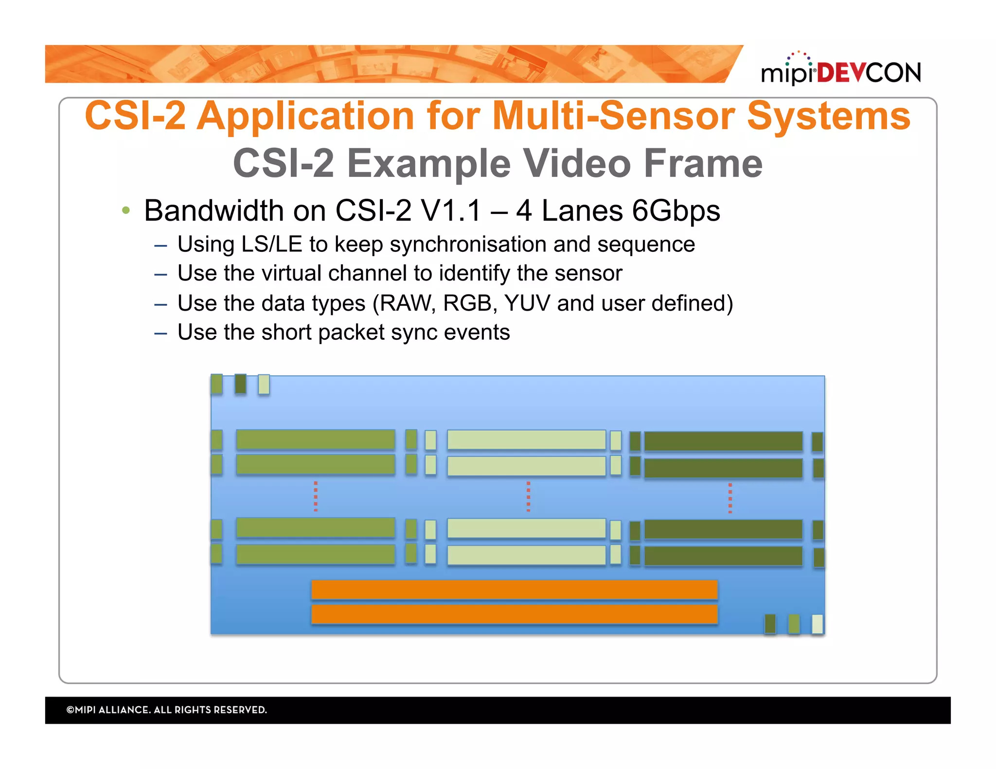 CSI-2 Application for Multi-Sensor Systems
CSI-2 Example Video Frame
•  Bandwidth on CSI-2 V1.1 – 4 Lanes 6Gbps
–  Using LS/LE to keep synchronisation and sequence
–  Use the virtual channel to identify the sensor
–  Use the data types (RAW, RGB, YUV and user defined)
–  Use the short packet sync events
 