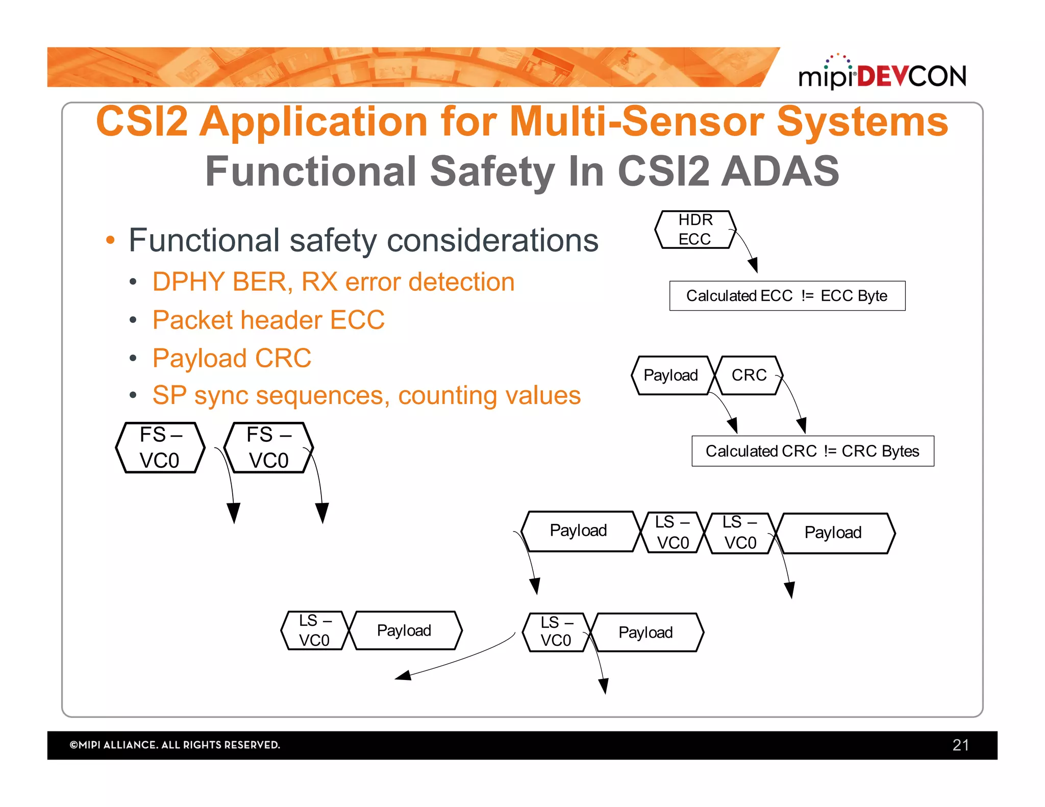•  Functional safety considerations
•  DPHY BER, RX error detection
•  Packet header ECC
•  Payload CRC
•  SP sync sequences, counting values
21
CSI2 Application for Multi-Sensor Systems
Functional Safety In CSI2 ADAS
 