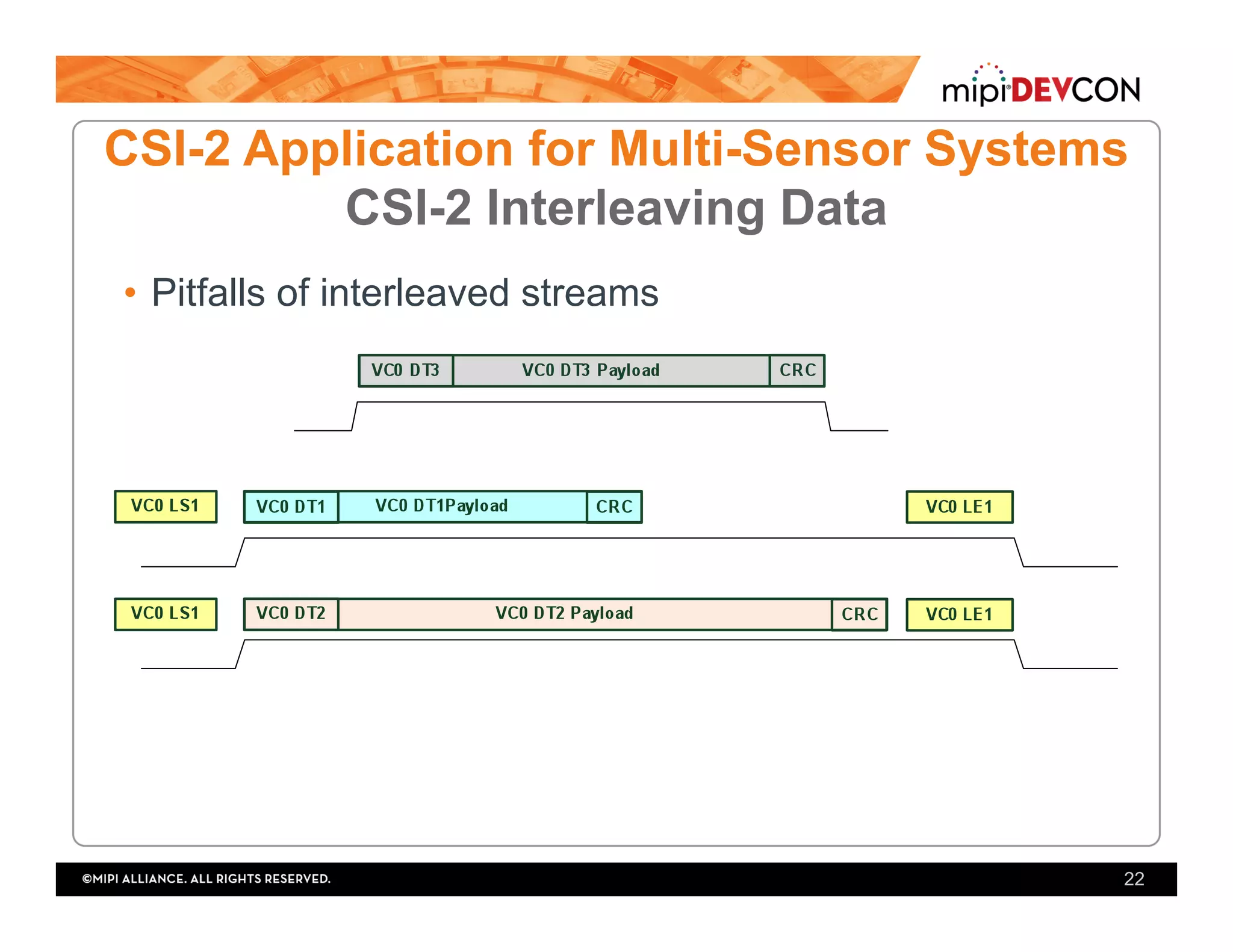 •  Pitfalls of interleaved streams
22
CSI-2 Application for Multi-Sensor Systems
CSI-2 Interleaving Data
 