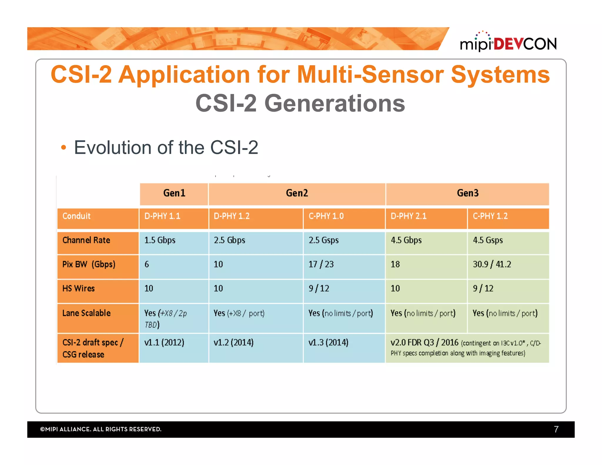 •  Evolution of the CSI-2
7
CSI-2 Application for Multi-Sensor Systems
CSI-2 Generations
 