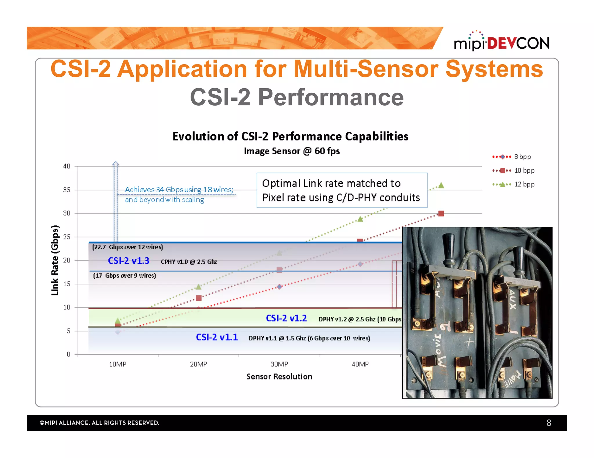 8
CSI-2 Application for Multi-Sensor Systems
CSI-2 Performance
 