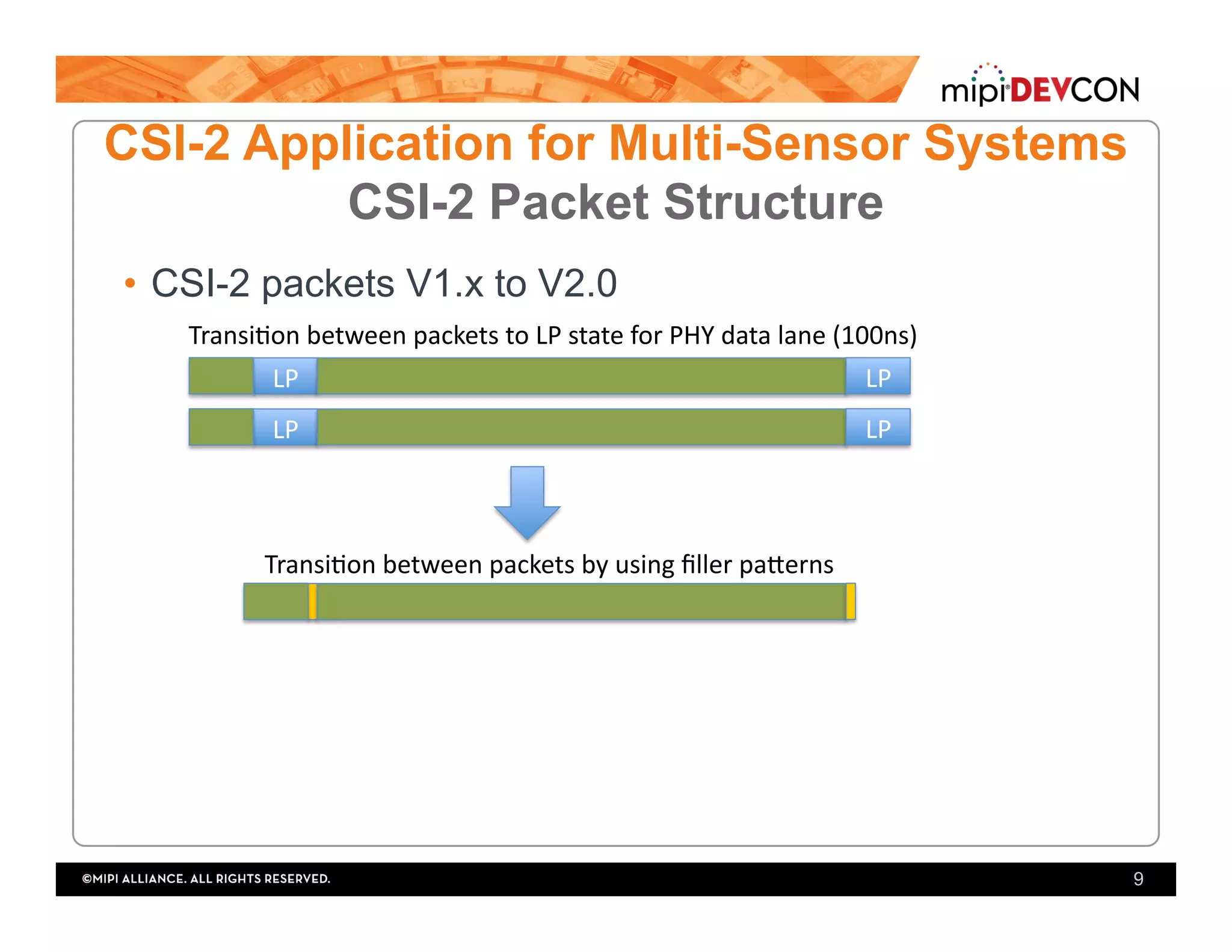 •  CSI-2 packets V1.x to V2.0
9
LP	
LP	
LP	
LP	
Transi0on	between	packets	to	LP	state	for	PHY	data	lane	(100ns)	
Transi0on	between	packets	by	using	ﬁller	pa_erns	
CSI-2 Application for Multi-Sensor Systems
CSI-2 Packet Structure
 