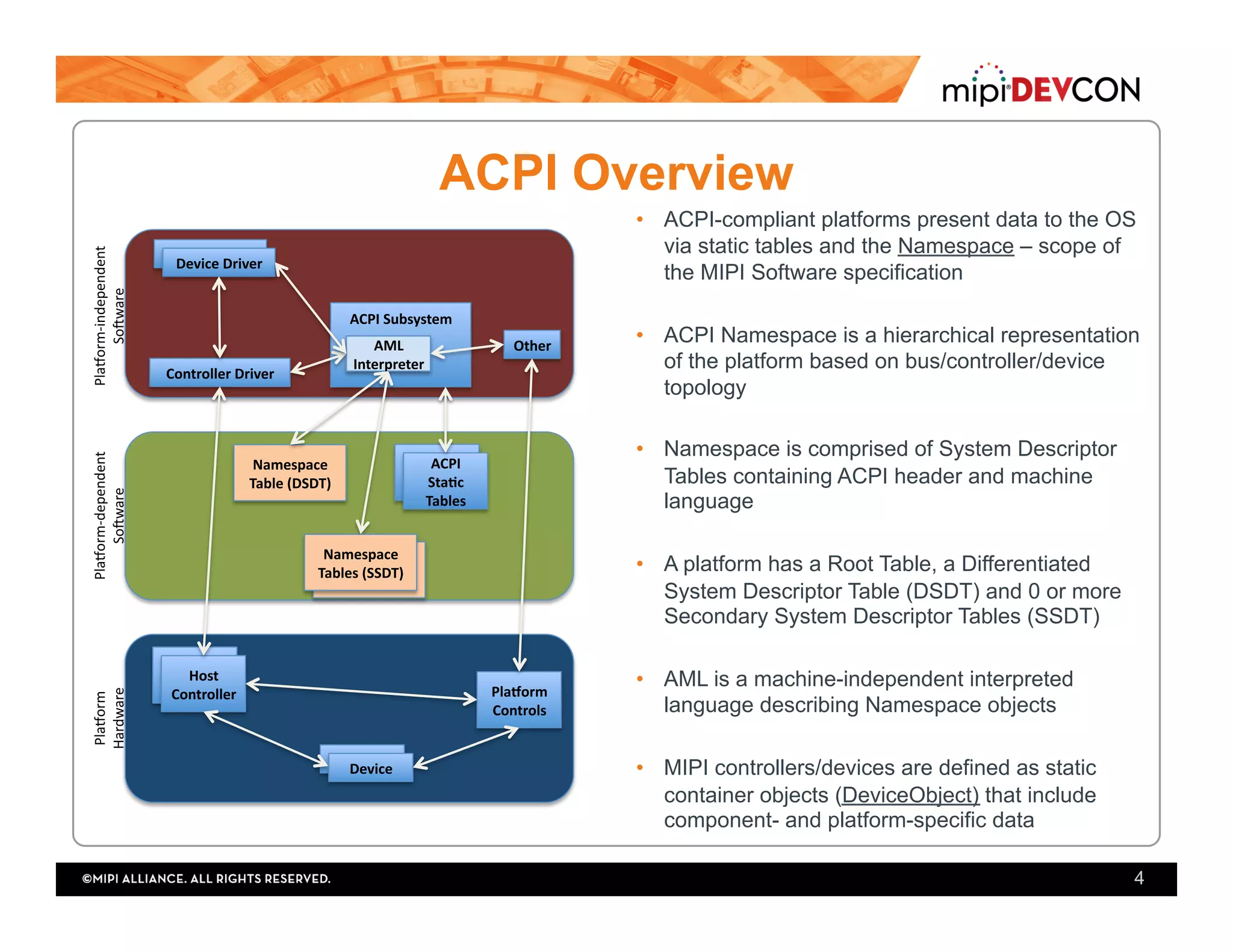 ACPI Overview
•  ACPI-compliant platforms present data to the OS
via static tables and the Namespace – scope of
the MIPI Software specification
•  ACPI Namespace is a hierarchical representation
of the platform based on bus/controller/device
topology
•  Namespace is comprised of System Descriptor
Tables containing ACPI header and machine
language
•  A platform has a Root Table, a Differentiated
System Descriptor Table (DSDT) and 0 or more
Secondary System Descriptor Tables (SSDT)
•  AML is a machine-independent interpreted
language describing Namespace objects
•  MIPI controllers/devices are defined as static
container objects (DeviceObject) that include
component- and platform-specific data
4
Device	Driver	
Device	Driver	
ACPI	Subsystem	
Controller	Driver	
AML	
Interpreter	
Other	
Device	
Driver	
ACPI	
Sta<c	
Tables	
Device	
Device	
Driver	
Host	
Controller	 Pla?orm	
Controls	
Namespace	
Table	(DSDT)	
Namespace	
Tables	(SSDT)	
Namespace	
Tables	(SSDT)	
Pla$orm	
Hardware	
Pla$orm-dependent	
So2ware	
Pla$orm-independent	
So2ware	
 