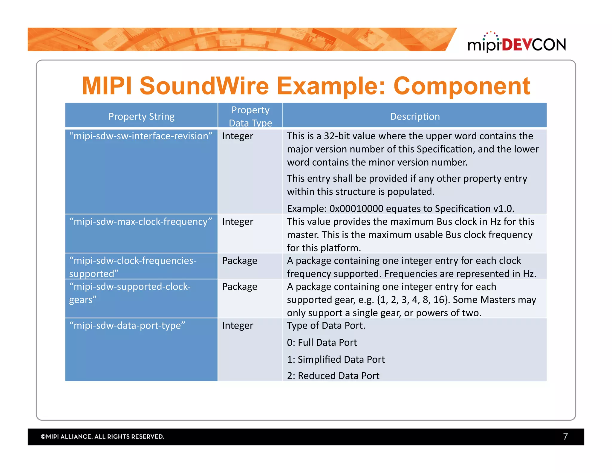 MIPI SoundWire Example: Component
Property	String	
Property	
Data	Type	
Descrip;on	
"mipi-sdw-sw-interface-revision”	 Integer	 This	is	a	32-bit	value	where	the	upper	word	contains	the	
major	version	number	of	this	Speciﬁca;on,	and	the	lower	
word	contains	the	minor	version	number.		
This	entry	shall	be	provided	if	any	other	property	entry	
within	this	structure	is	populated.		
Example:	0x00010000	equates	to	Speciﬁca;on	v1.0.	
“mipi-sdw-max-clock-frequency”	 Integer	 This	value	provides	the	maximum	Bus	clock	in	Hz	for	this	
master.	This	is	the	maximum	usable	Bus	clock	frequency	
for	this	pla$orm.	
“mipi-sdw-clock-frequencies-
supported”	
Package	 A	package	containing	one	integer	entry	for	each	clock	
frequency	supported.	Frequencies	are	represented	in	Hz.	
“mipi-sdw-supported-clock-
gears”	
Package	 A	package	containing	one	integer	entry	for	each	
supported	gear,	e.g.	{1,	2,	3,	4,	8,	16}.	Some	Masters	may	
only	support	a	single	gear,	or	powers	of	two.	
“mipi-sdw-data-port-type”	 Integer	 Type	of	Data	Port.	
0:	Full	Data	Port	
1:	Simpliﬁed	Data	Port	
2:	Reduced	Data	Port		
7
 
