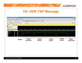 I3C HDR-TSP Message
18
 